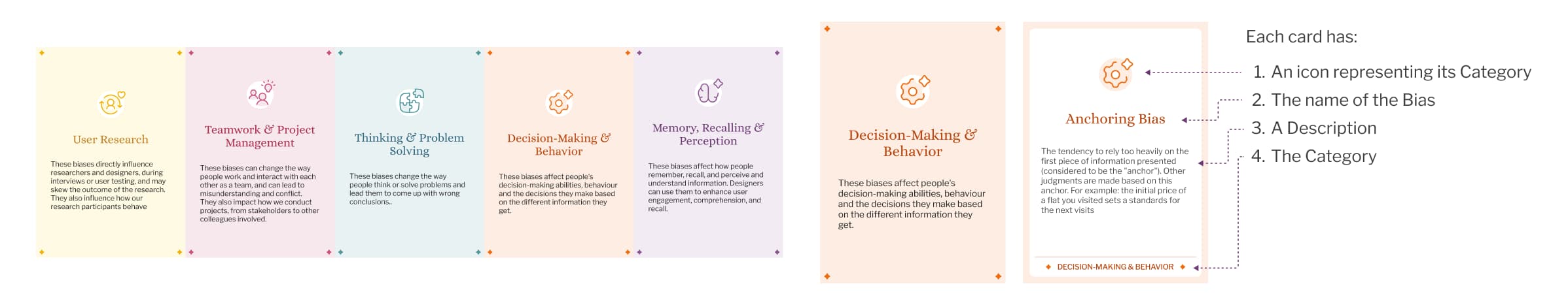 the 5 categories in pastel yellow, orange, red, purple and blue color, and the anatomy of the cards. Each cards has a an icon representin its category, the name of the bias, a description and the category
