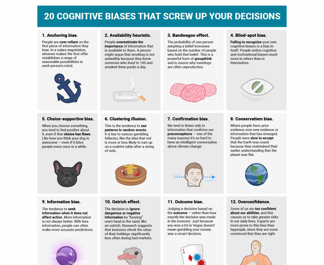20 Cognitive Biases That Affect Your Decision-Making