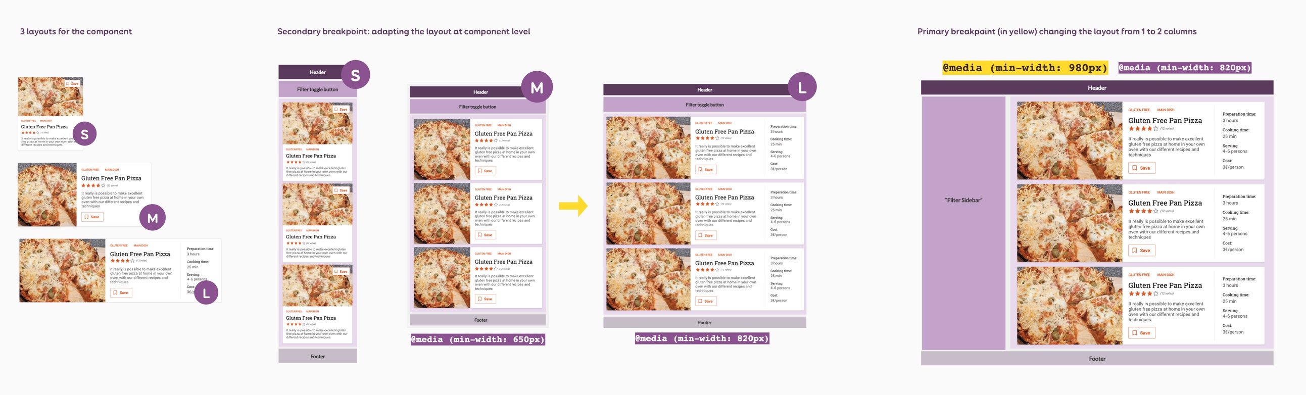 One component adapted with 3 different layouts across 3 secondary and 1 primary breakpoints