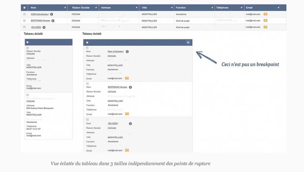 Guérilla design en milieu responsive et mobile
